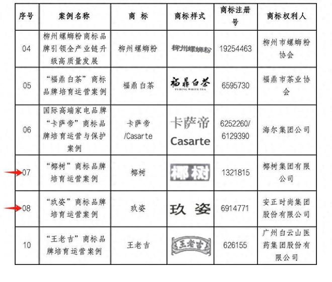 京都所知产团队服务的两家客户入选中华商标协会典型案例